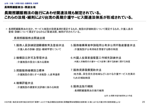 長期照顧服務法-関連法規