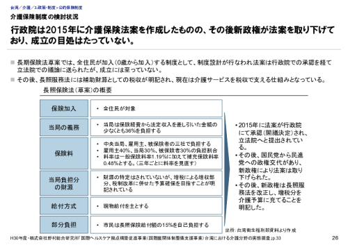 介護保険制度の検討状況
