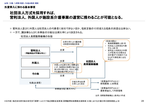 外資参入に係わる基本事項