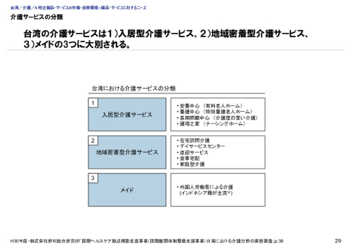 介護サービスの分類