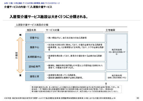 介護サービスの内容-１）入居型介護サービス