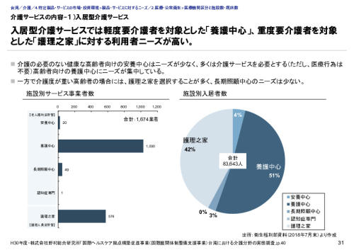 介護サービスの内容-１）入居型介護サービス