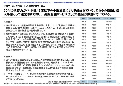 介護サービスの内容-１）入居型介護サービス