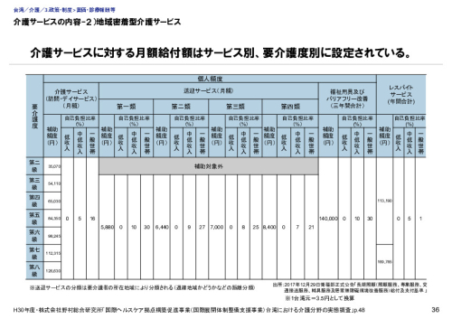 介護サービスの内容-２）地域密着型介護サービス