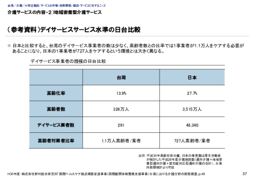 介護サービスの内容-２）地域密着型介護サービス