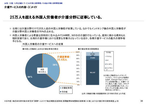 介護サービスの内容-３）メイド