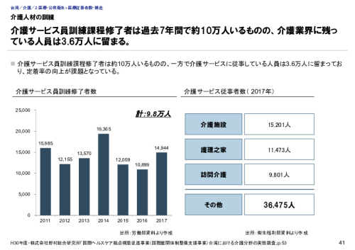 介護人材の訓練