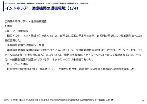 インドネシア　医療機関の通信環境