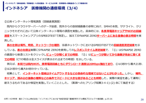 インドネシア　医療機関の通信環境