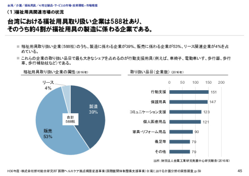 （１）福祉用具関連市場の状況