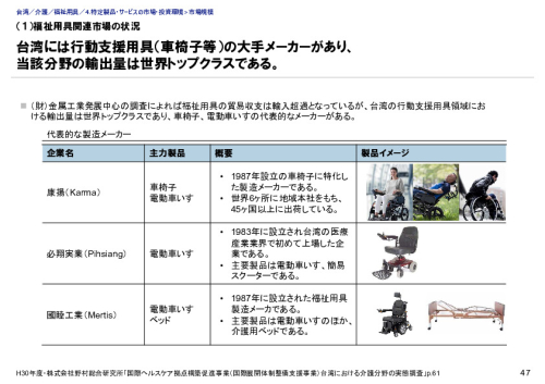 （１）福祉用具関連市場の状況