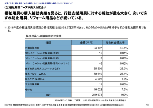 （２）福祉用具ニーズや受入れ度合い
