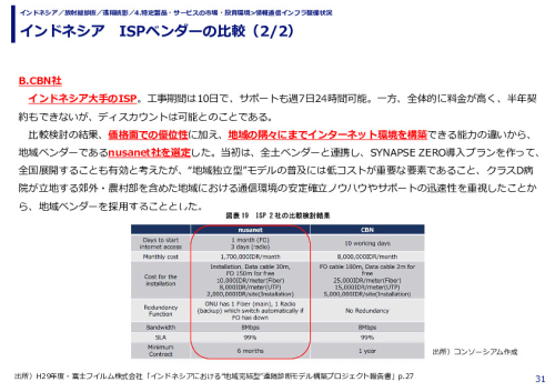 インドネシア　ISPベンダーの比較